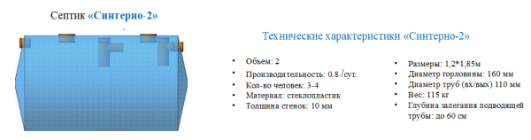 Септик "Синтерно-2"
