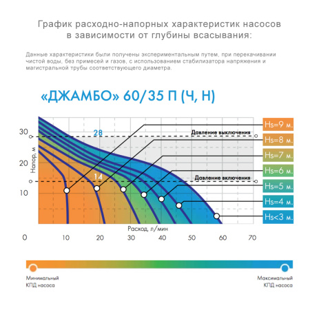 Насосная станция Джилекс "Джамбо" 60/35 П-24