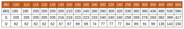 Сэндвич-колено 45 200/280, 0,5/0,5мм, нерж/нерж 430/430 Пик