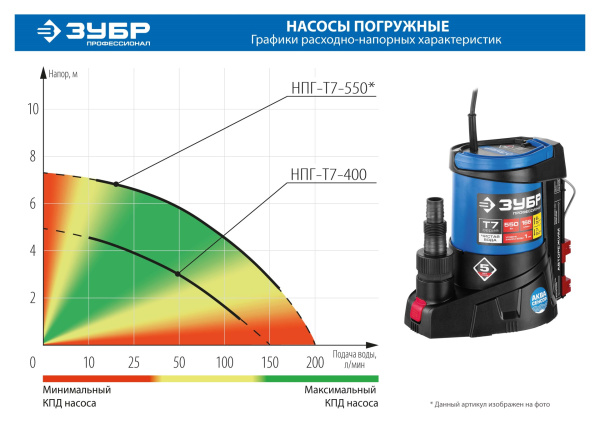 Насос дренажный для грязной воды НПГ-Т7-550