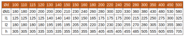 Сэндвич-тройник 45 120/200, 0,8/0,5мм, нерж/нерж 430/430 Пик