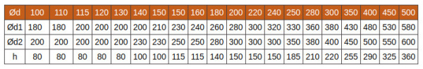 Оголовок 150/230, нерж/нерж 0,5/0,5мм 430/430 Огнис