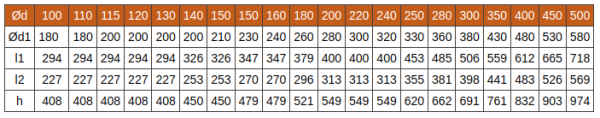 Сэндвич-тройник 45 150/230, 0,8/0,5мм, нерж/нерж 430/430 Пик