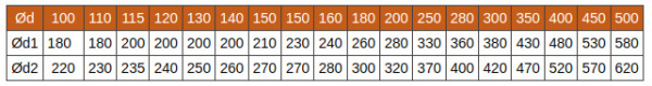 Оголовок 115/200, нерж/нерж 0,5/0,5мм 430/430 Огнис