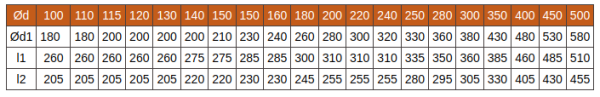 Сэндвич-колено 90 150/250, 0,8/0,5мм, нерж/нерж 430/430 Пик